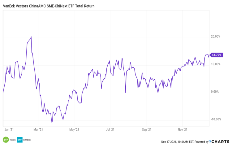 This China ETF Has Changed Its Stripes